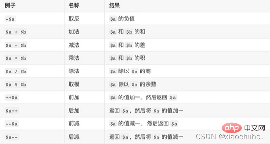 PHP基础巩固之运算符和流程控制