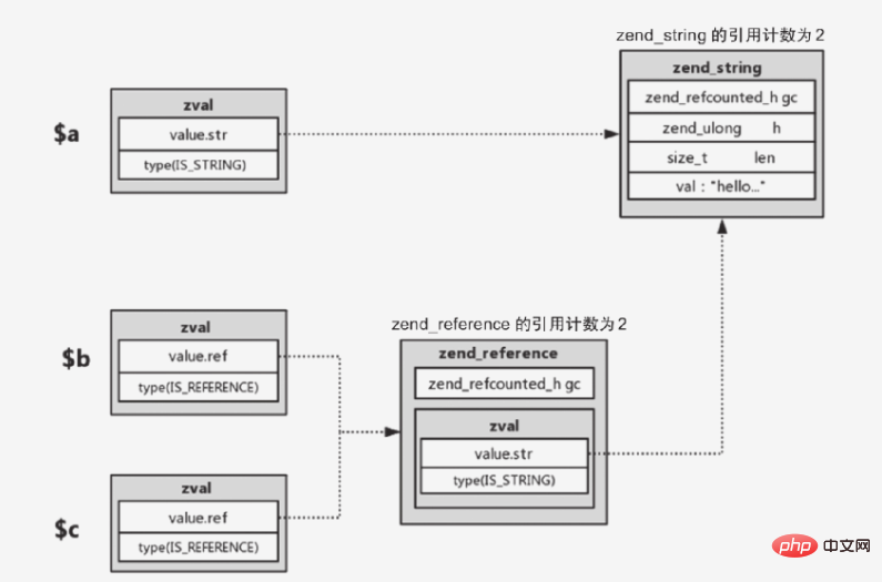 php中gc是什么意思