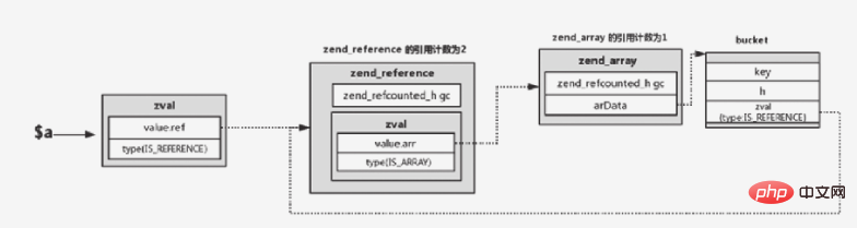 php中gc是什么意思