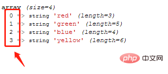 php怎么改变数组索引名称