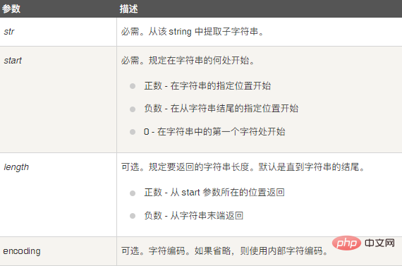php怎么获取文字的前几位