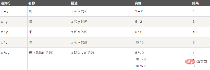 php怎么实现乘法运算