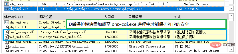 w3wp.exe修改php-cgi的内存是什么情况？