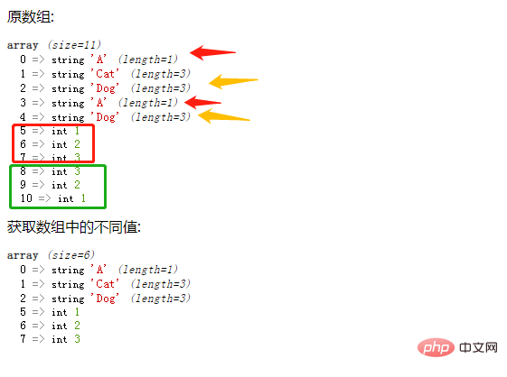 php怎么从数组取不同的值