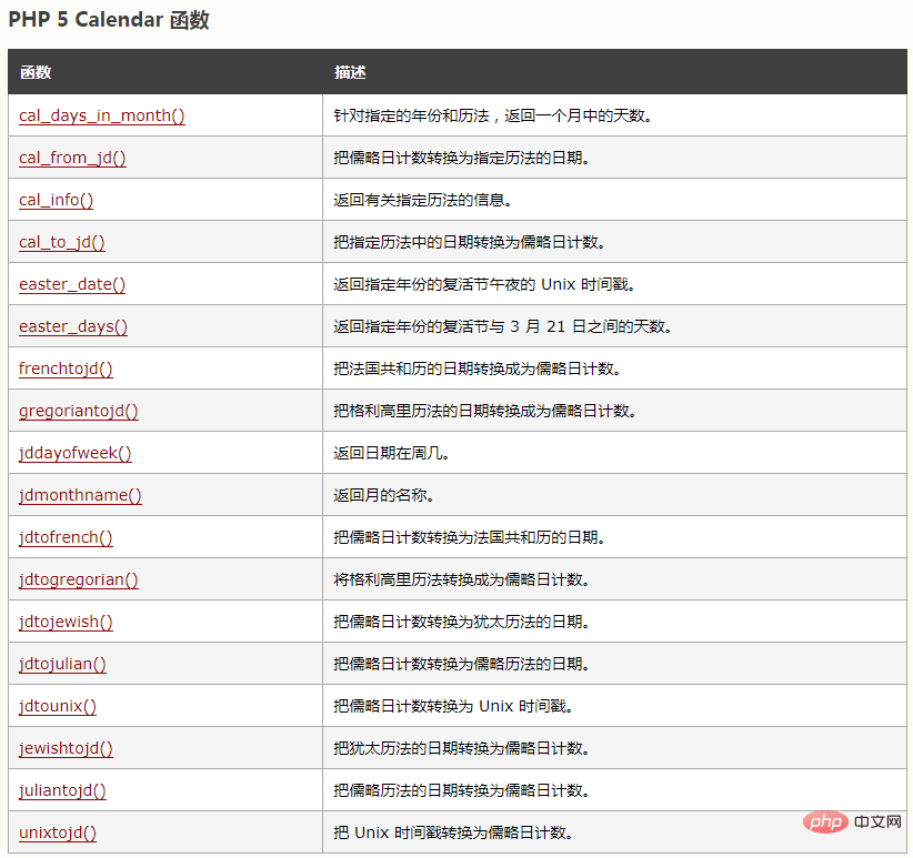 php calendar用法是什么