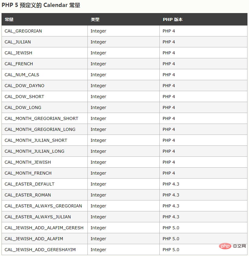 php calendar用法是什么