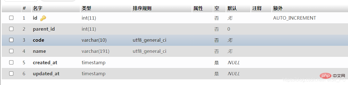 php怎么实现省市区查询