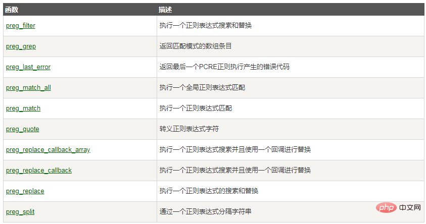 php能不能用正则表达式