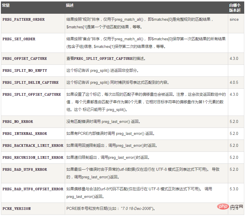 php能不能用正则表达式
