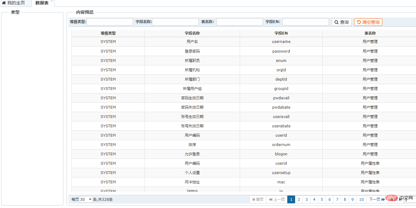 如何解决php查询sql乱码问题