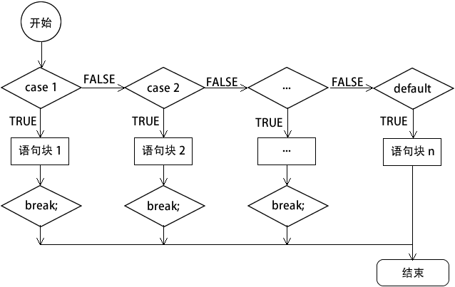 switch在php中的用法是什么