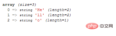 php怎么将字符串分割转为数组