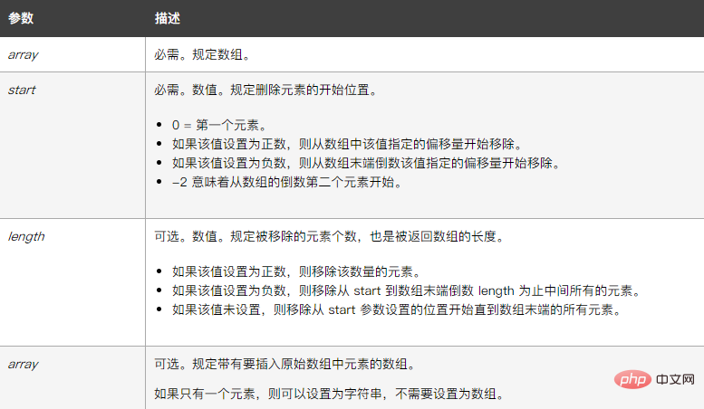 php怎样删除数组后几位元素