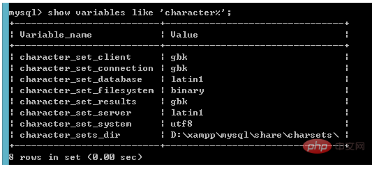 如何解决php admin乱码问题