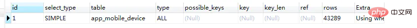 php mysql 慢查询是什么