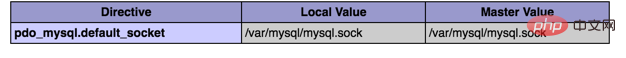 php mysql上不去怎么办