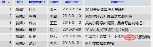 php 怎么修改sql