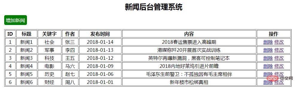 php 怎么修改sql