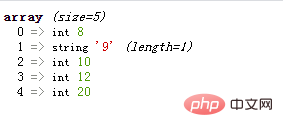php array数组怎么增加元素