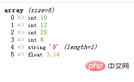 php array数组怎么增加元素