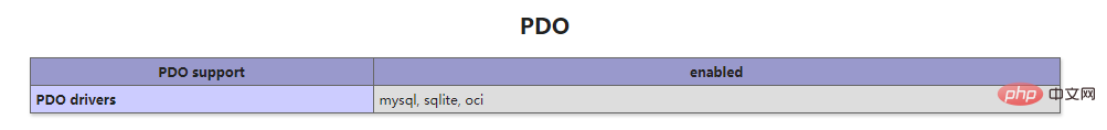 linux php怎么安装pdo-oci扩展