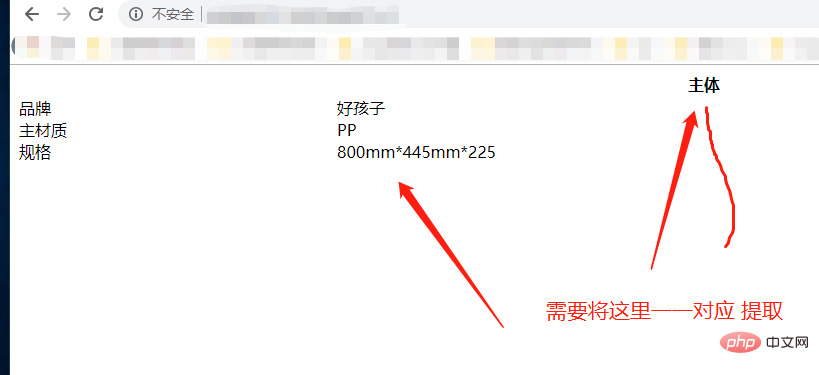 php table内容怎么转数组