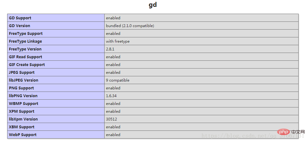 php怎么检测gd2是否安装