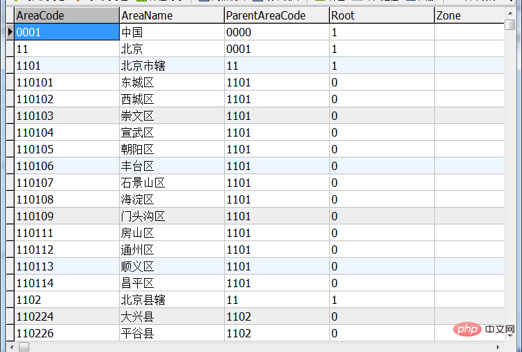 ajax php怎么实现三级联动菜单