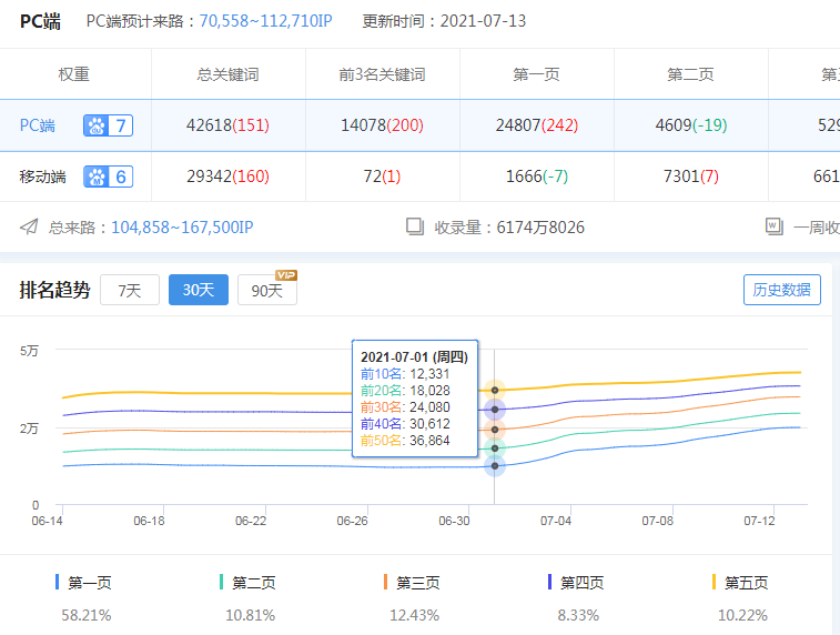 网站快速上词方法