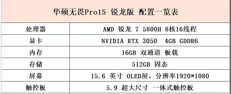 华硕无畏pro15锐龙版评测(华硕笔记本测评)